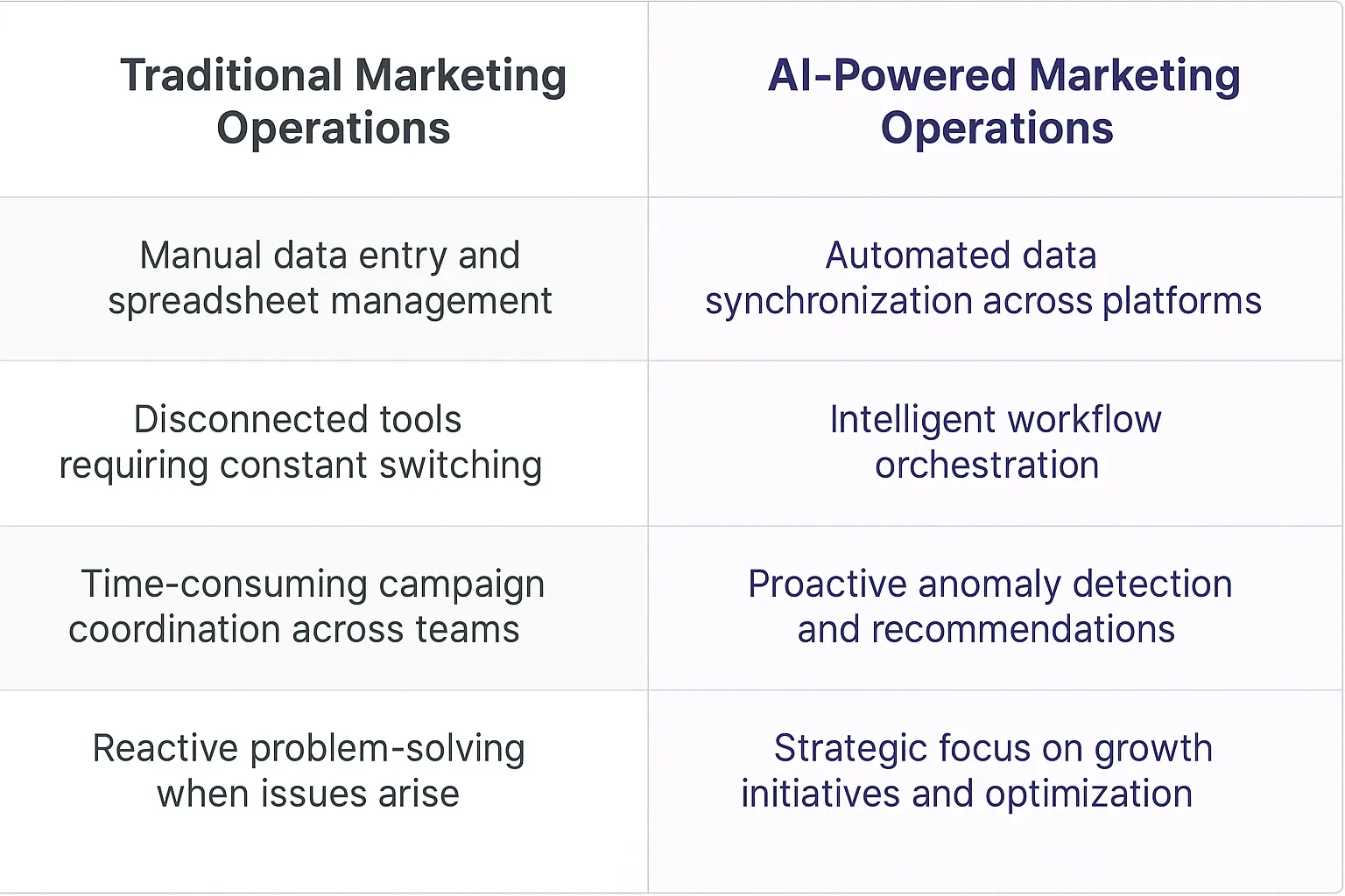 Marketing Operations Manager