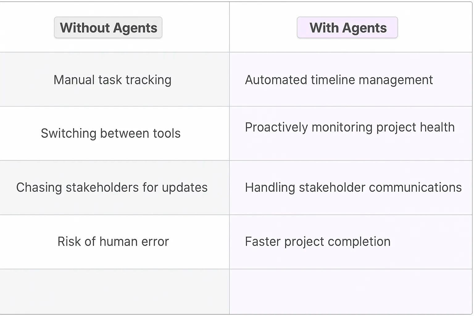 Marketing Project Coordinator