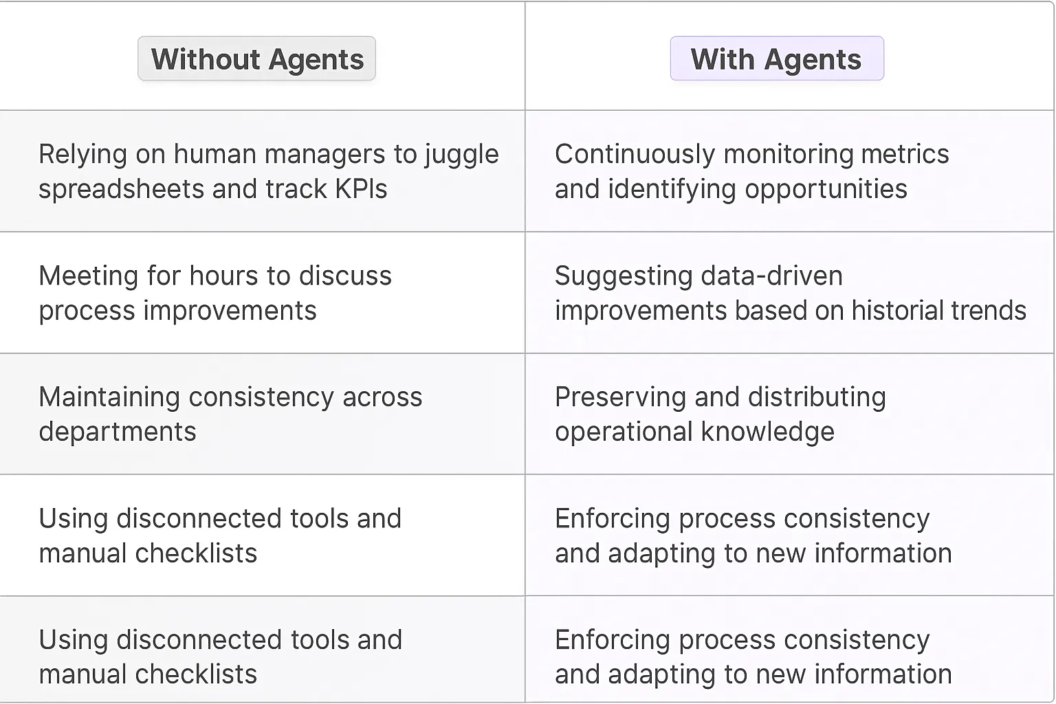 Operational Excellence Manager