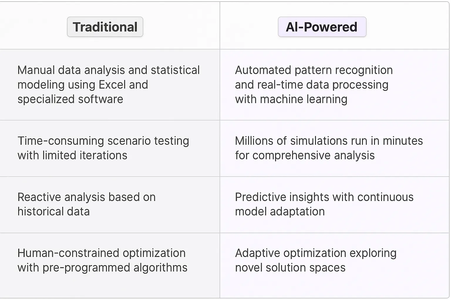 Operations Research Analyst
