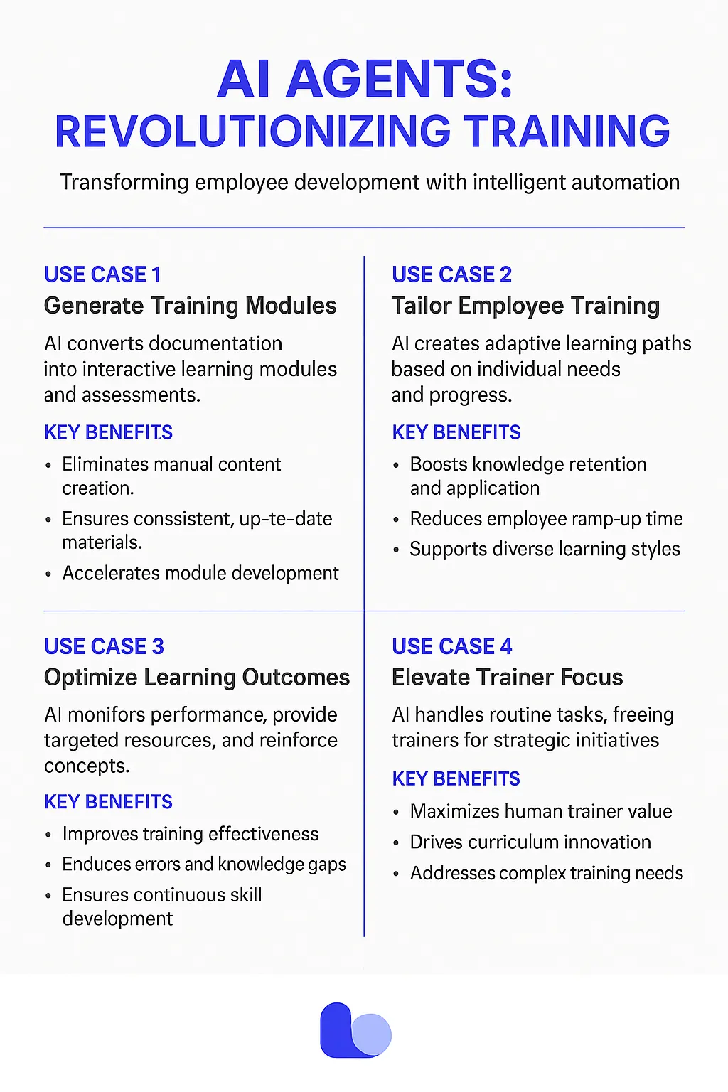 Operations Training Manager