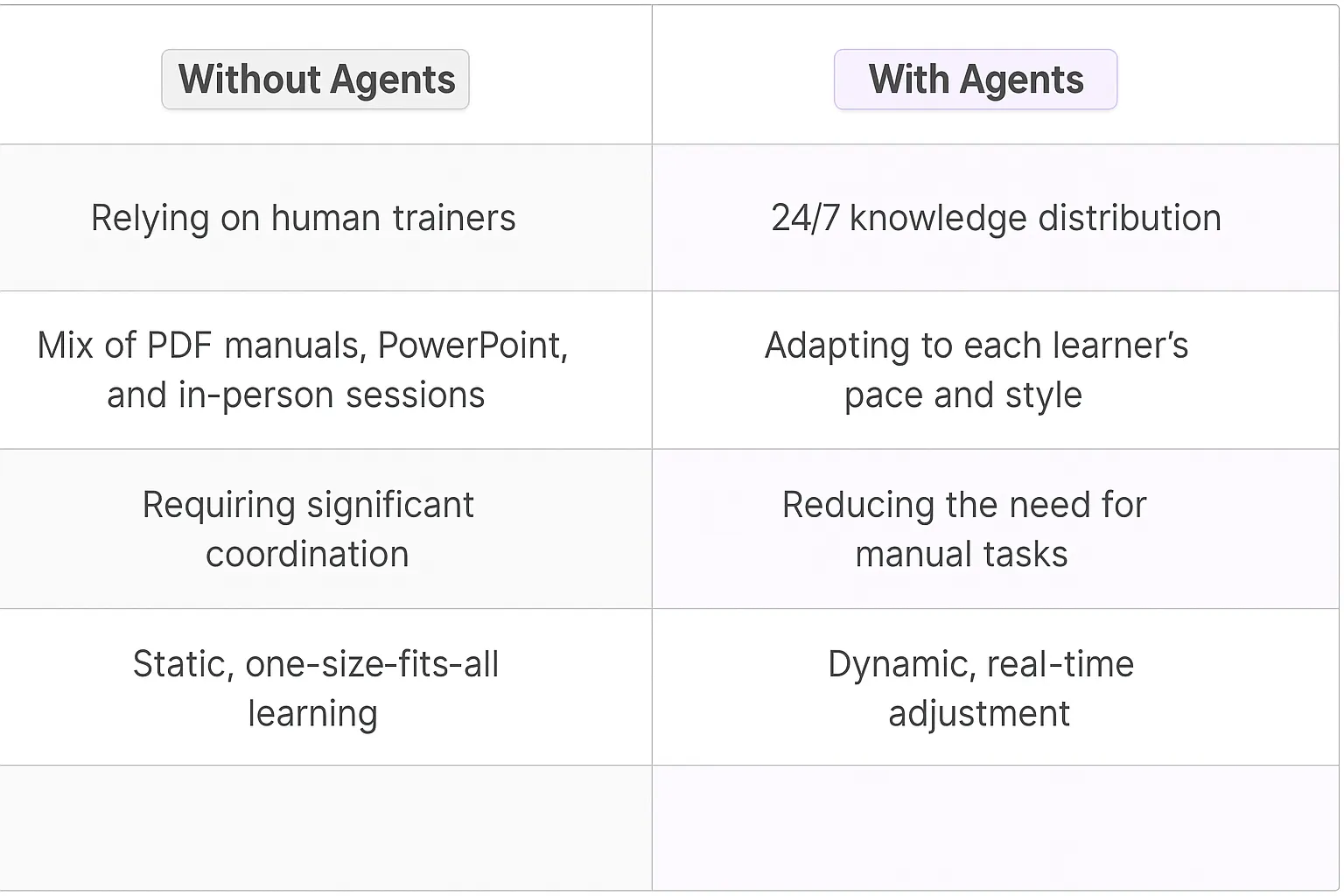 Operations Training Manager