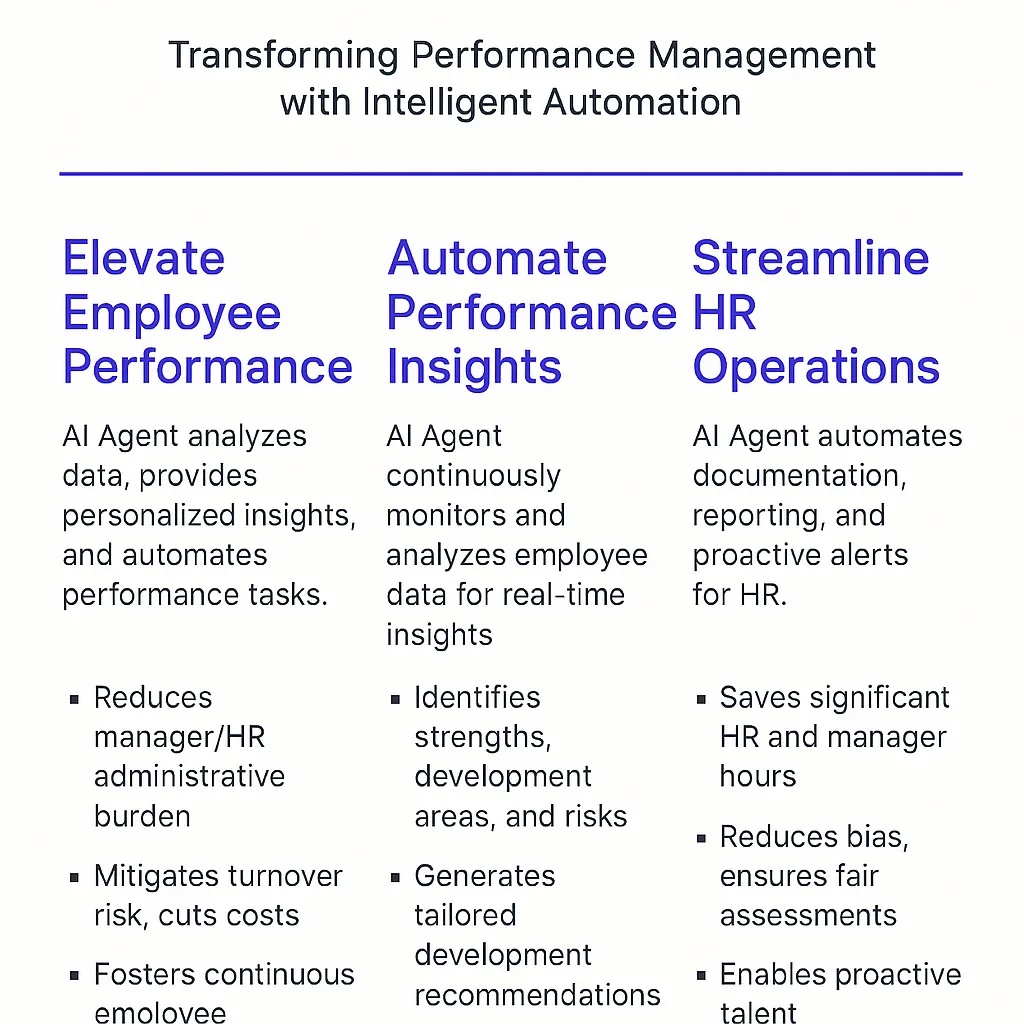 Performance Management Specialist