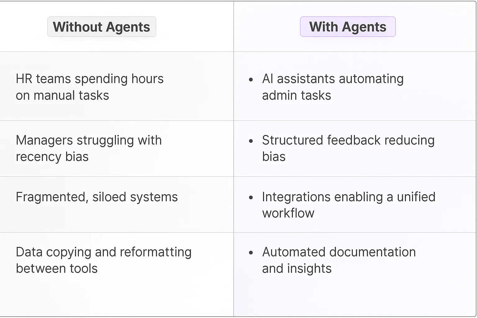 Performance Management Specialist