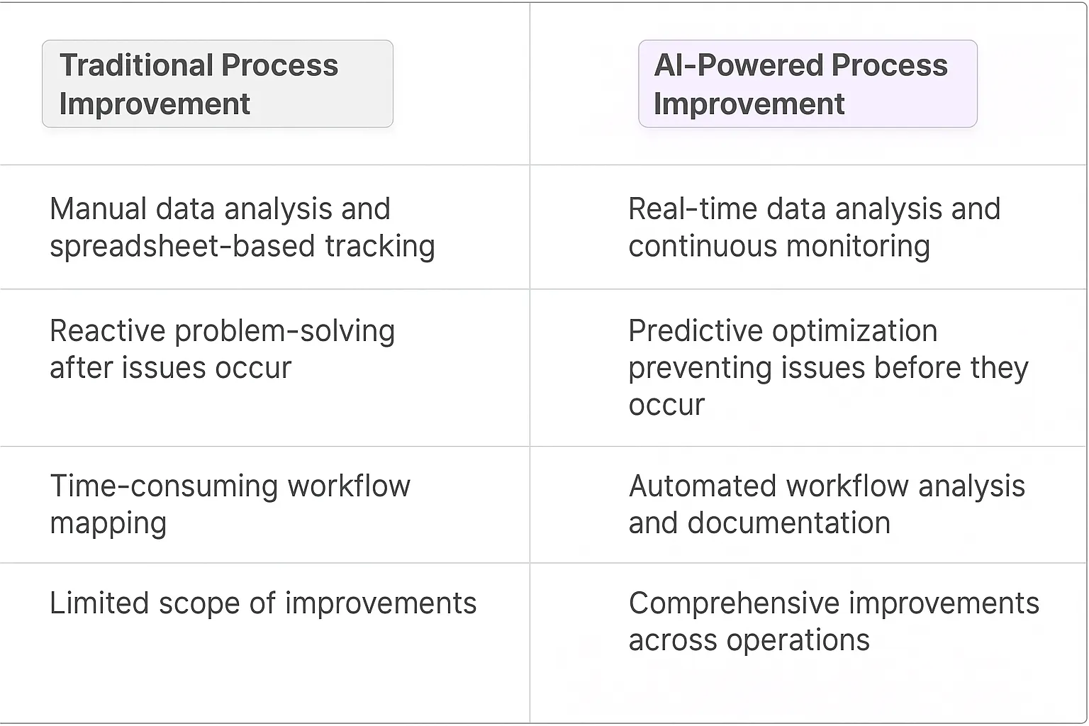 Process Improvement Specialist