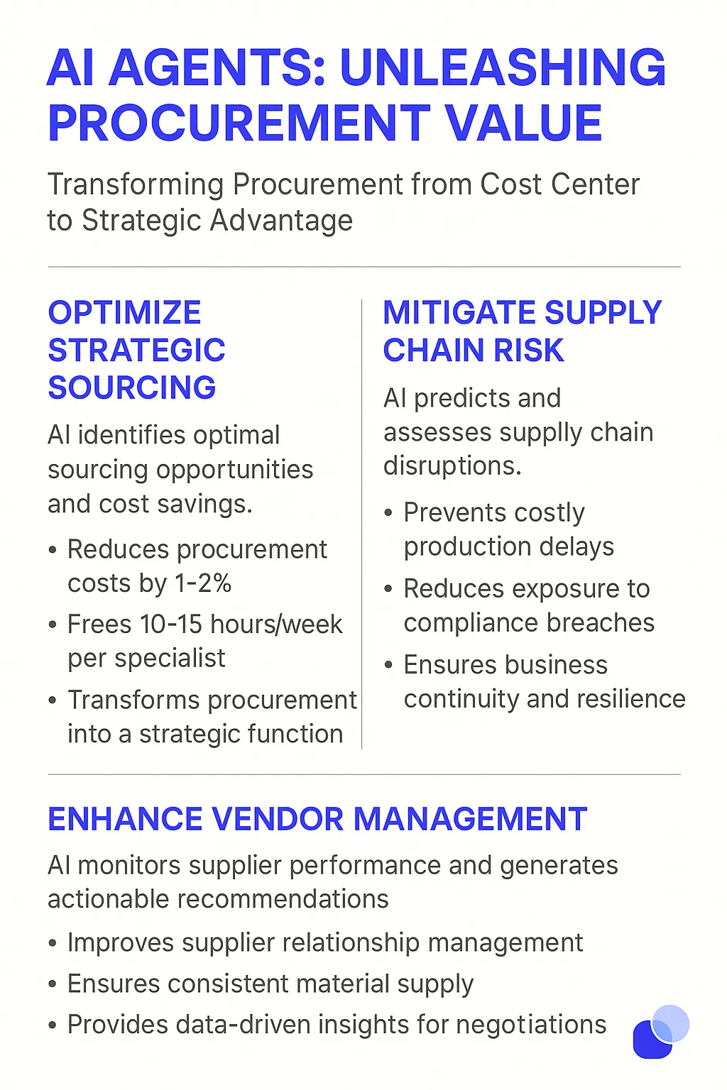 Procurement Specialist