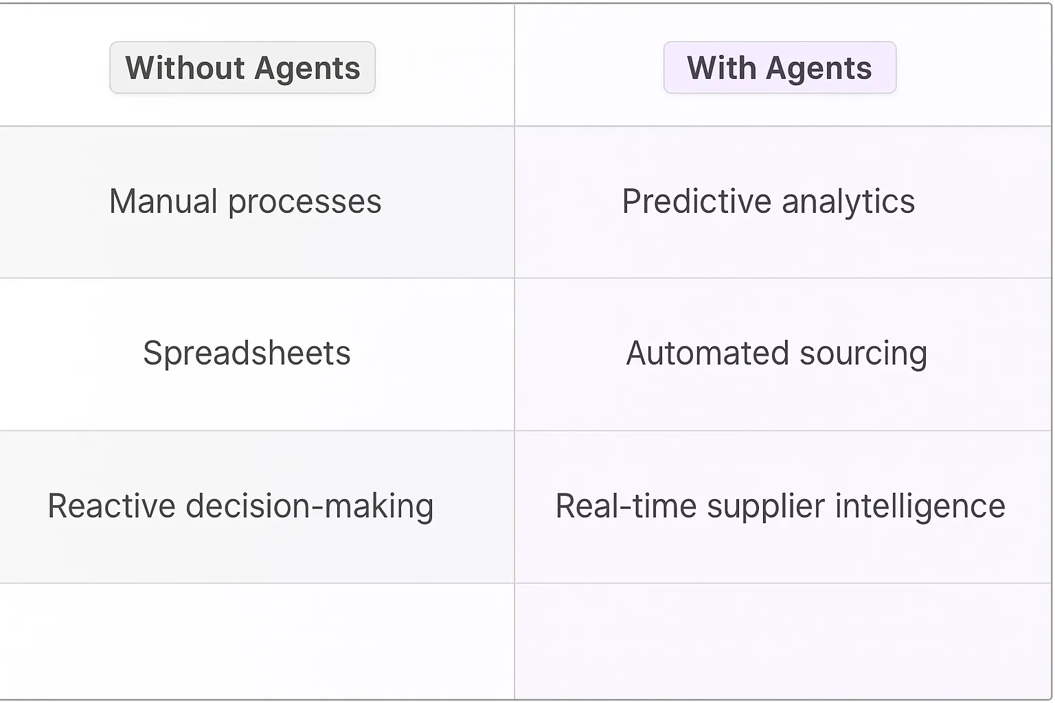 Procurement Specialist