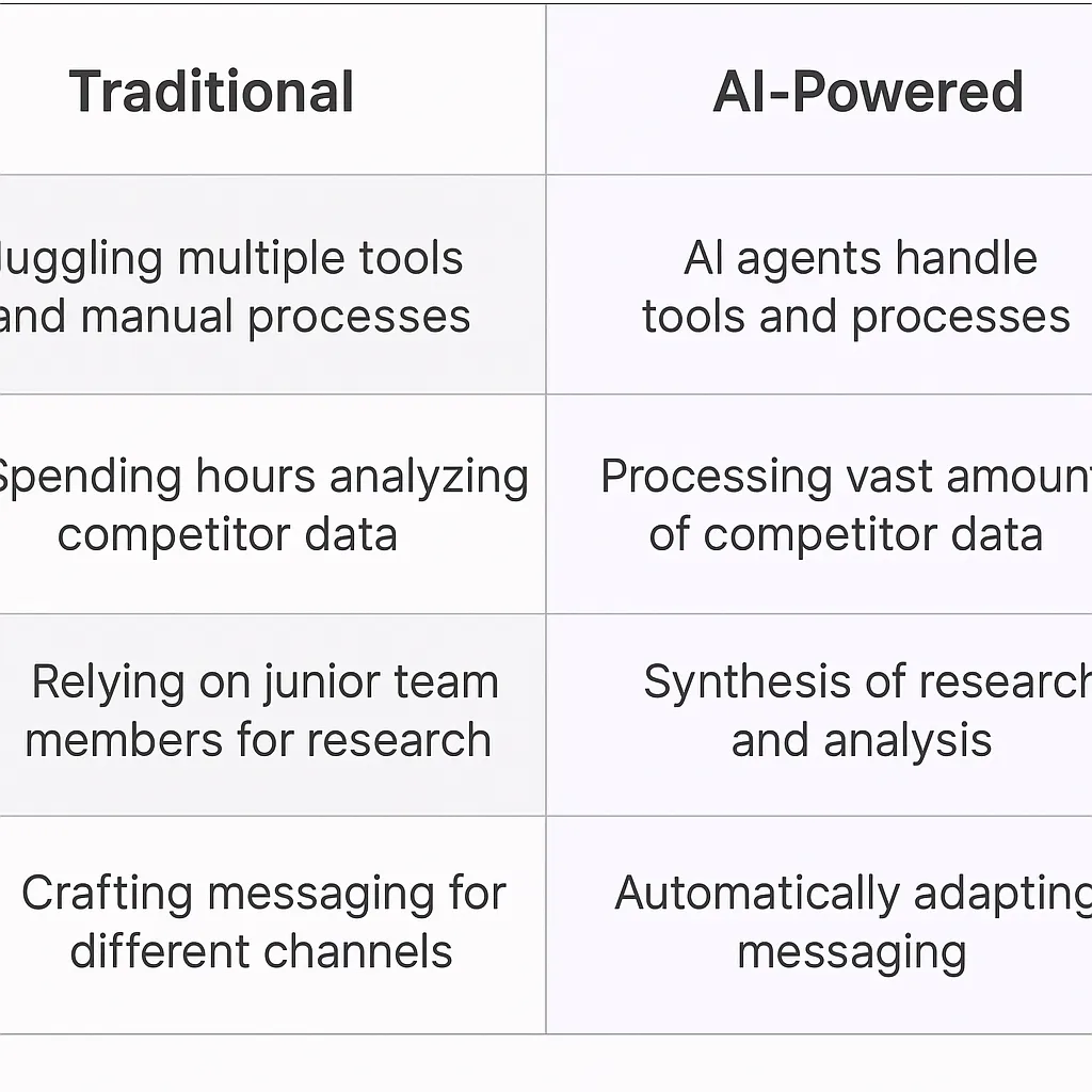 Product Marketing Manager