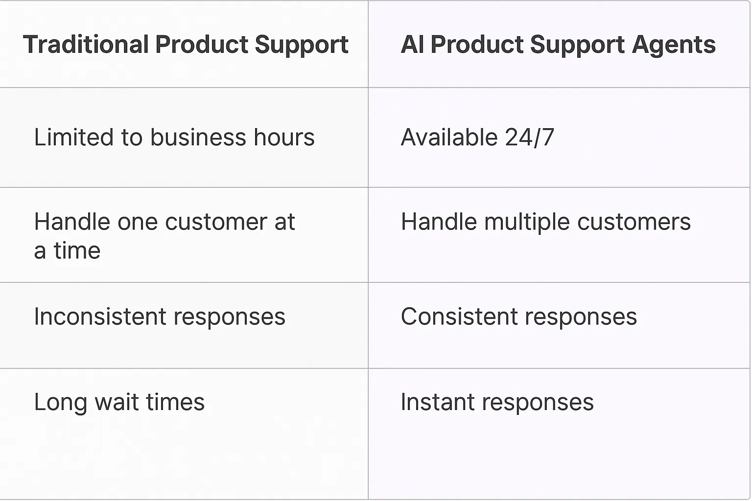 Product Support Specialist