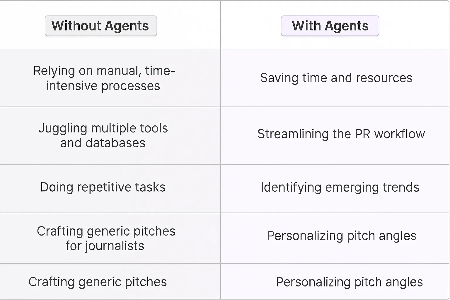 Public Relations Manager