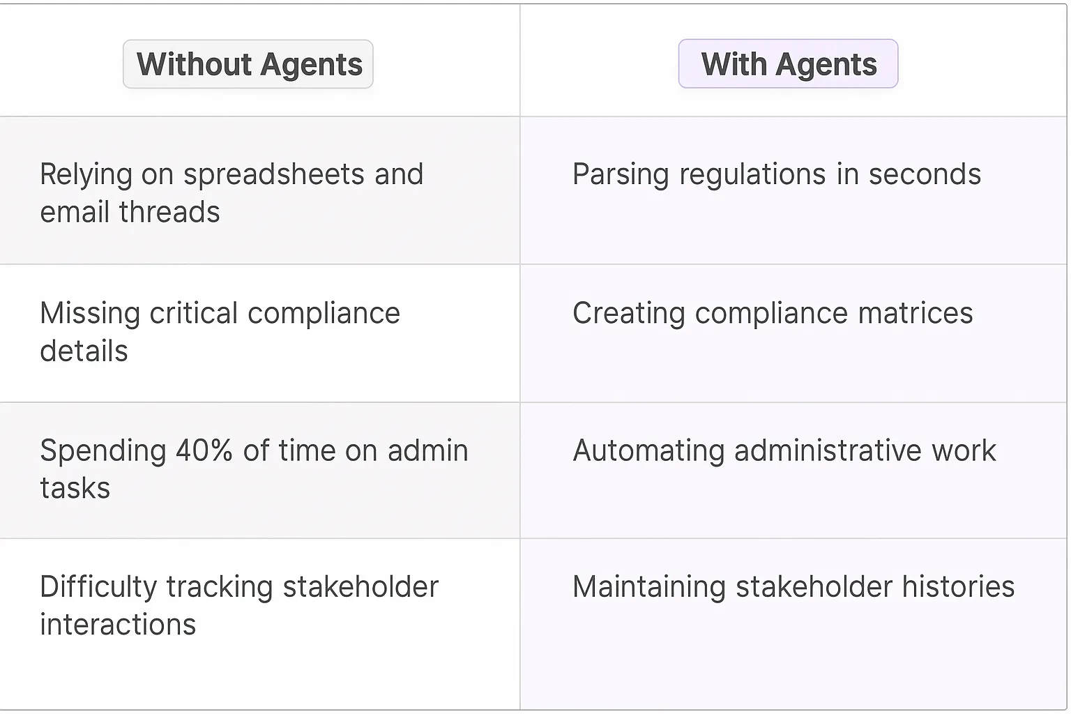 Public Sector Sales Manager