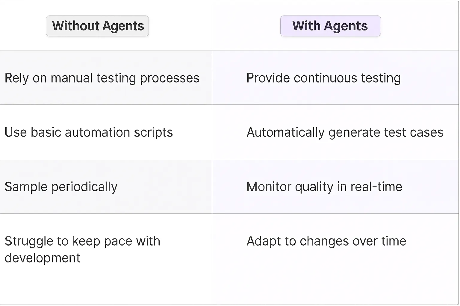 Quality Assurance Manager