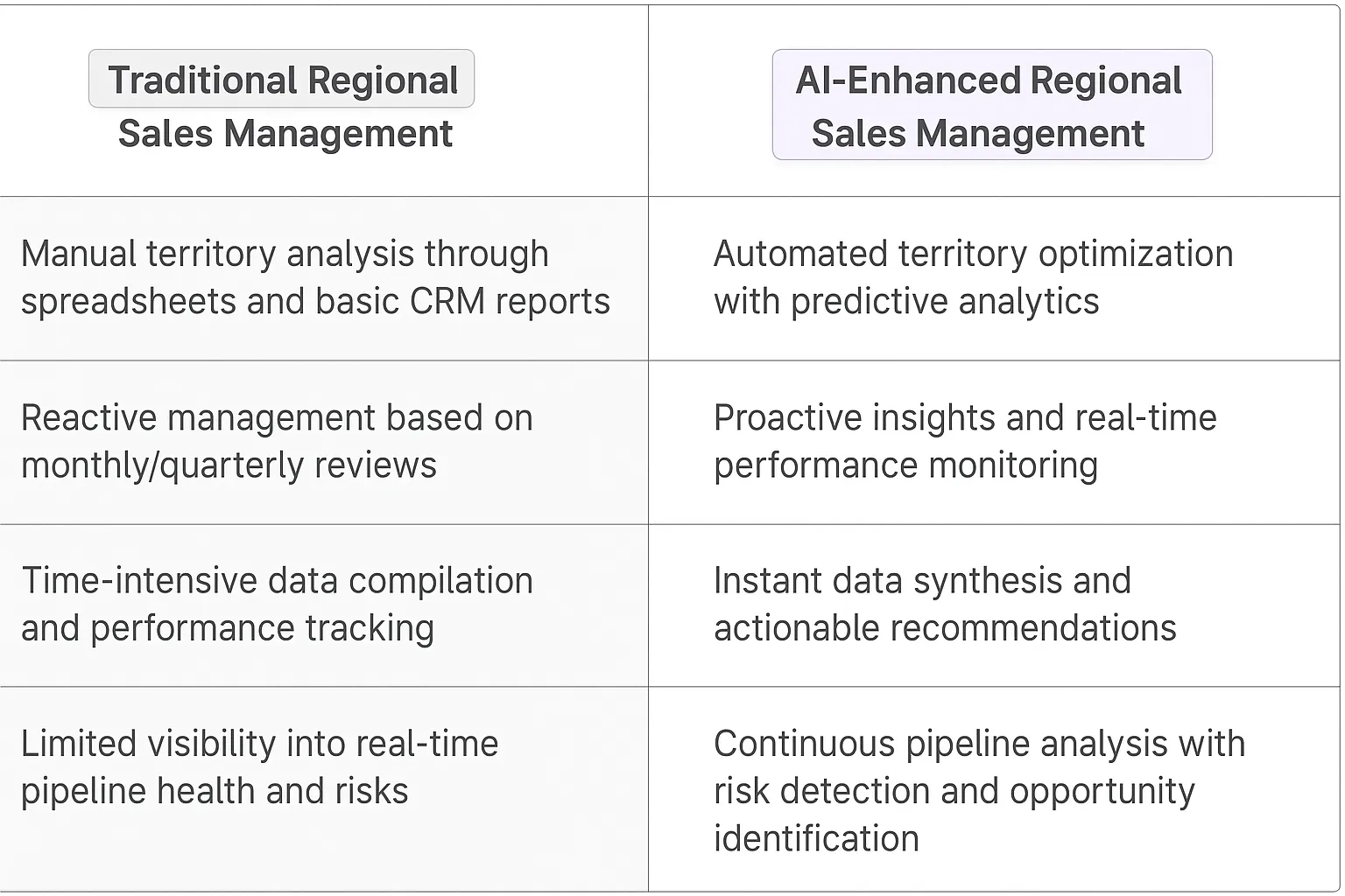 Regional Sales Manager