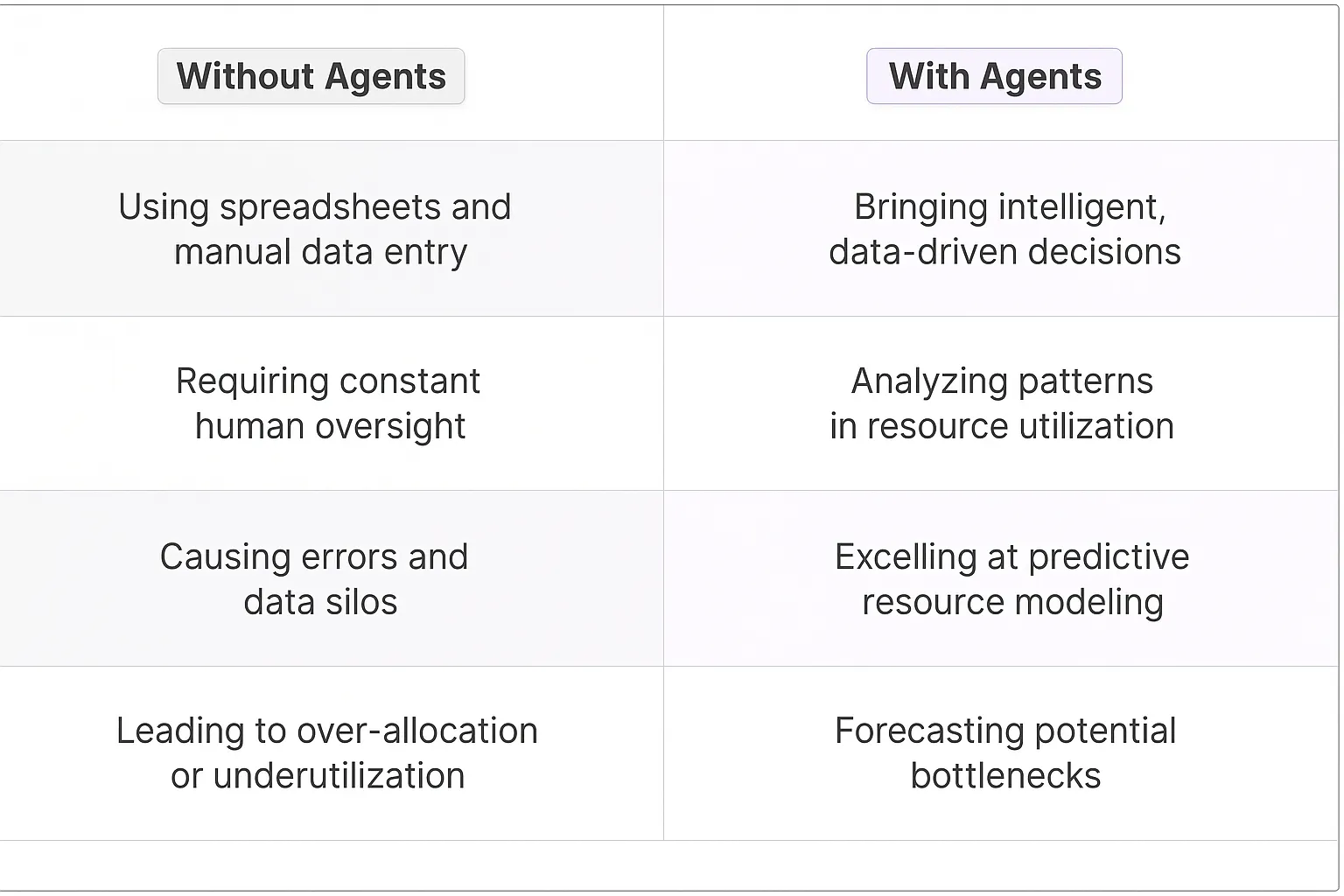 Resource Planning Manager