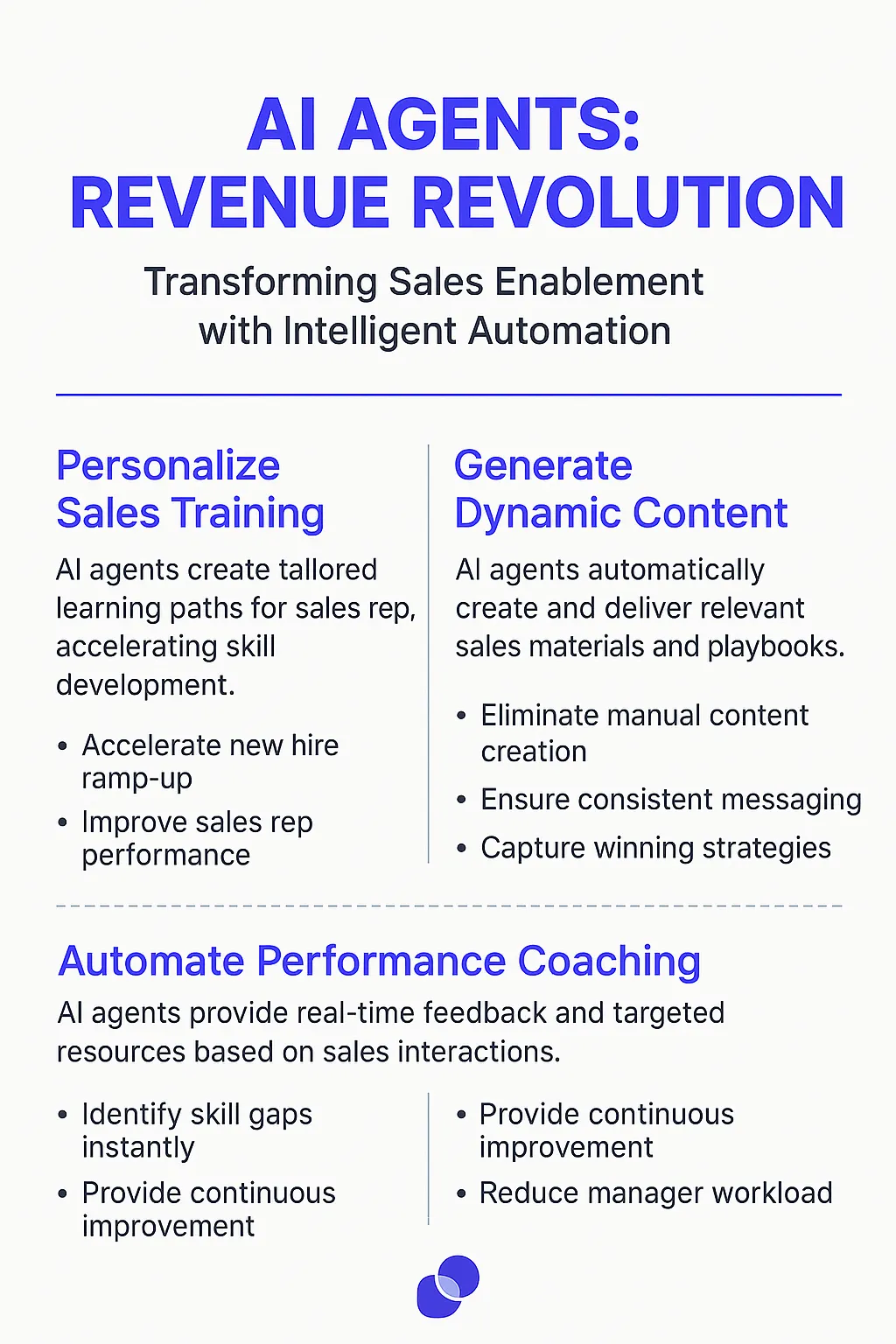 Revenue Enablement Manager