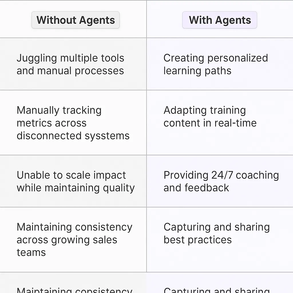 Revenue Enablement Manager