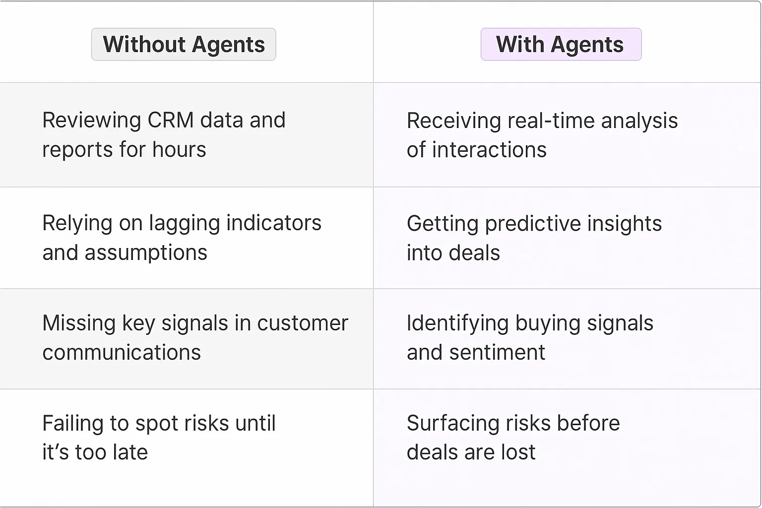 Revenue Intelligence Analyst