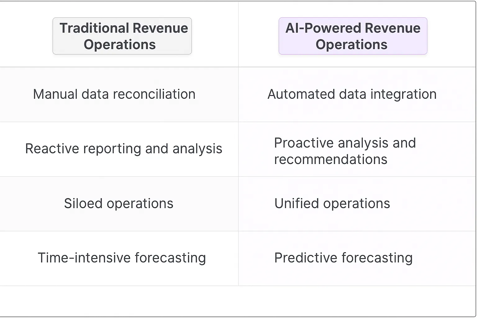 Revenue Operations Manager