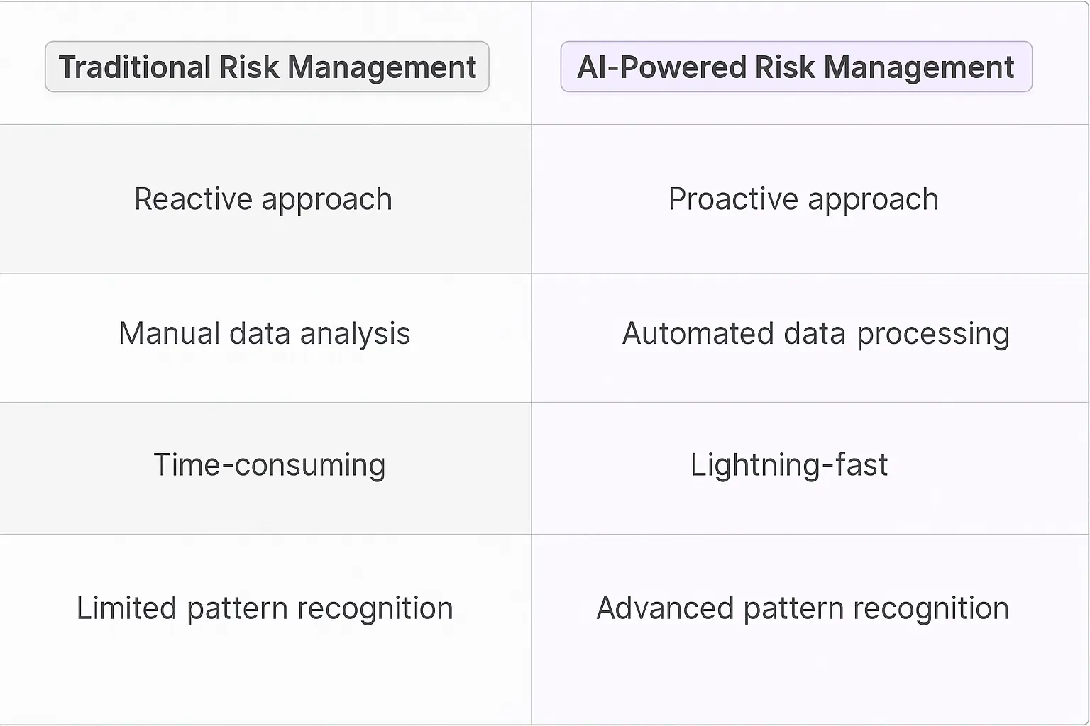 Risk Management Specialist