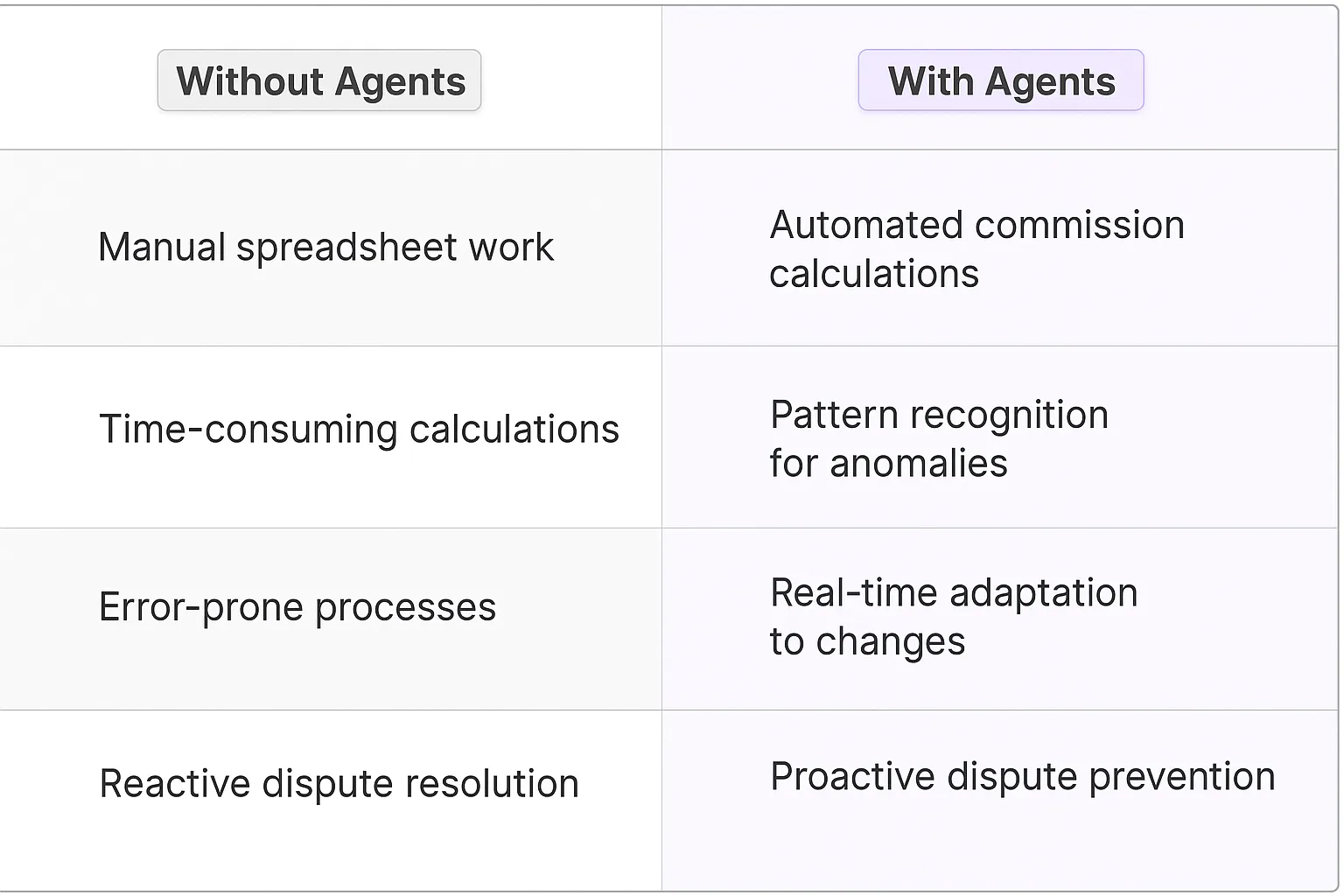 Sales Compensation Analyst
