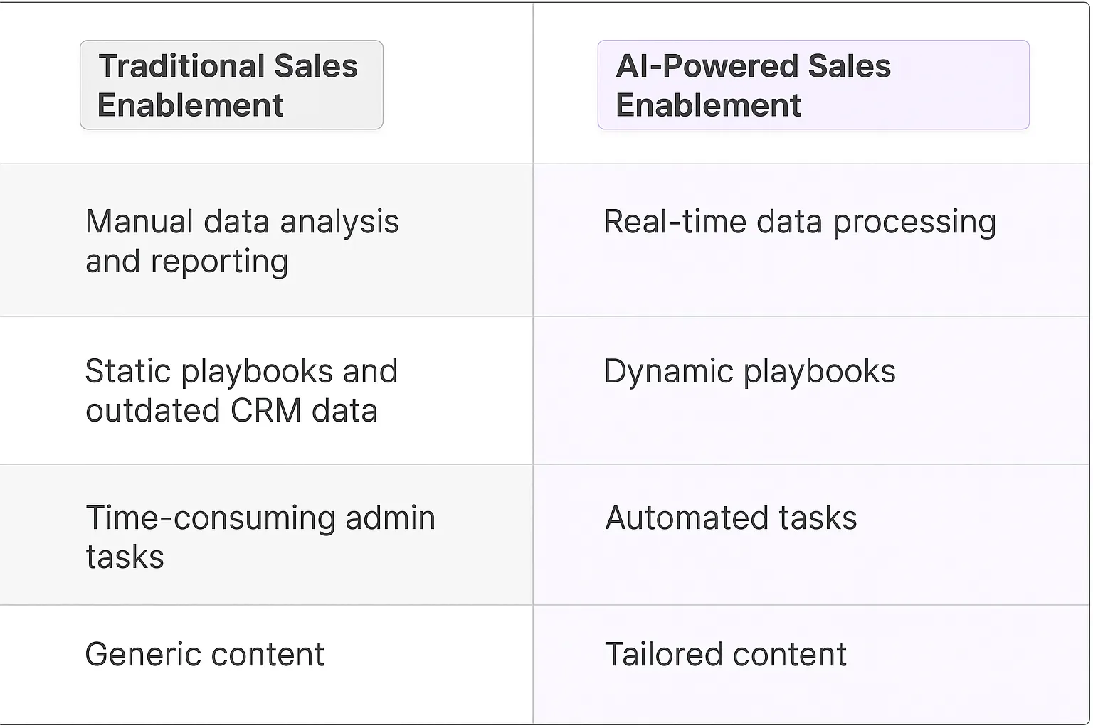 Sales Enablement Specialist