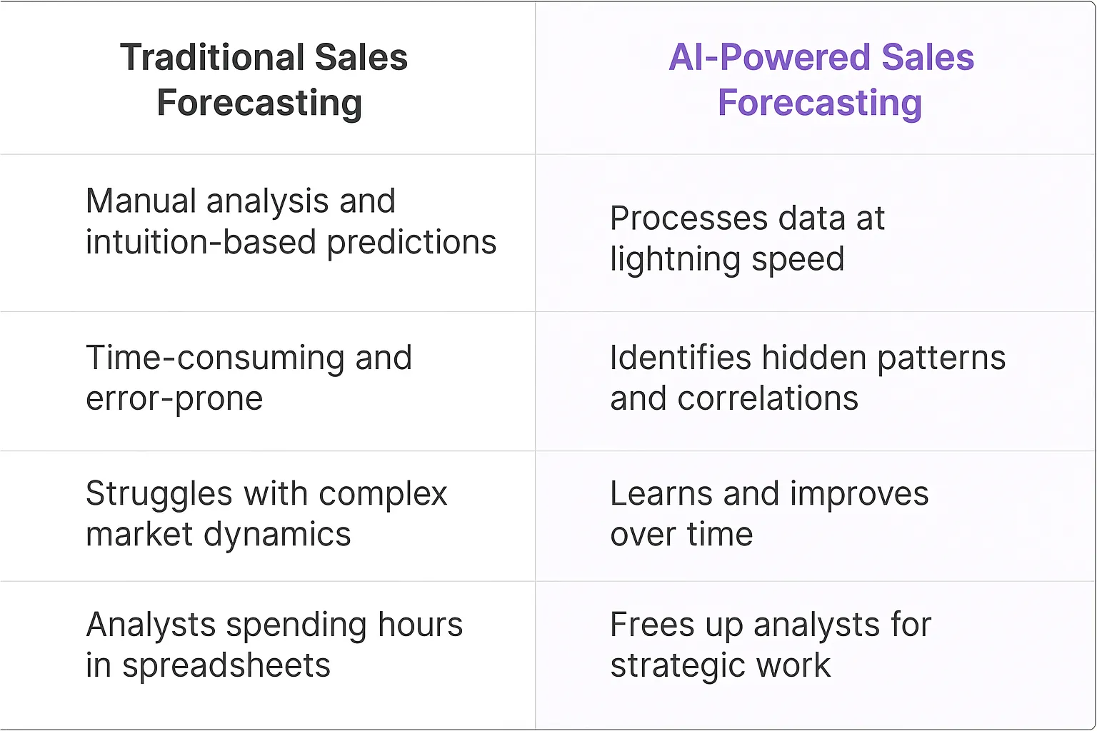 Sales Forecasting Analyst