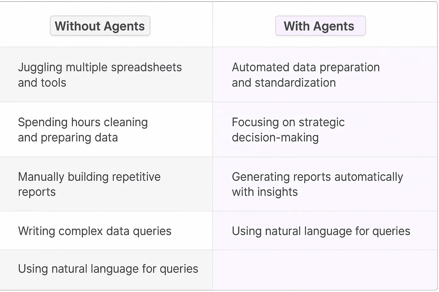 Sales Operations Analyst