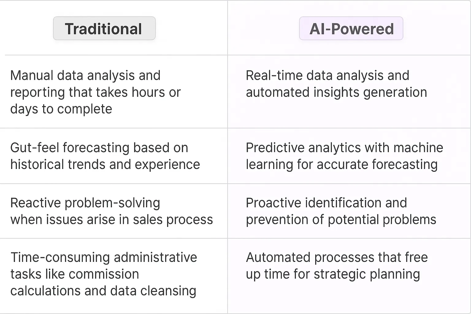 Sales Operations Manager