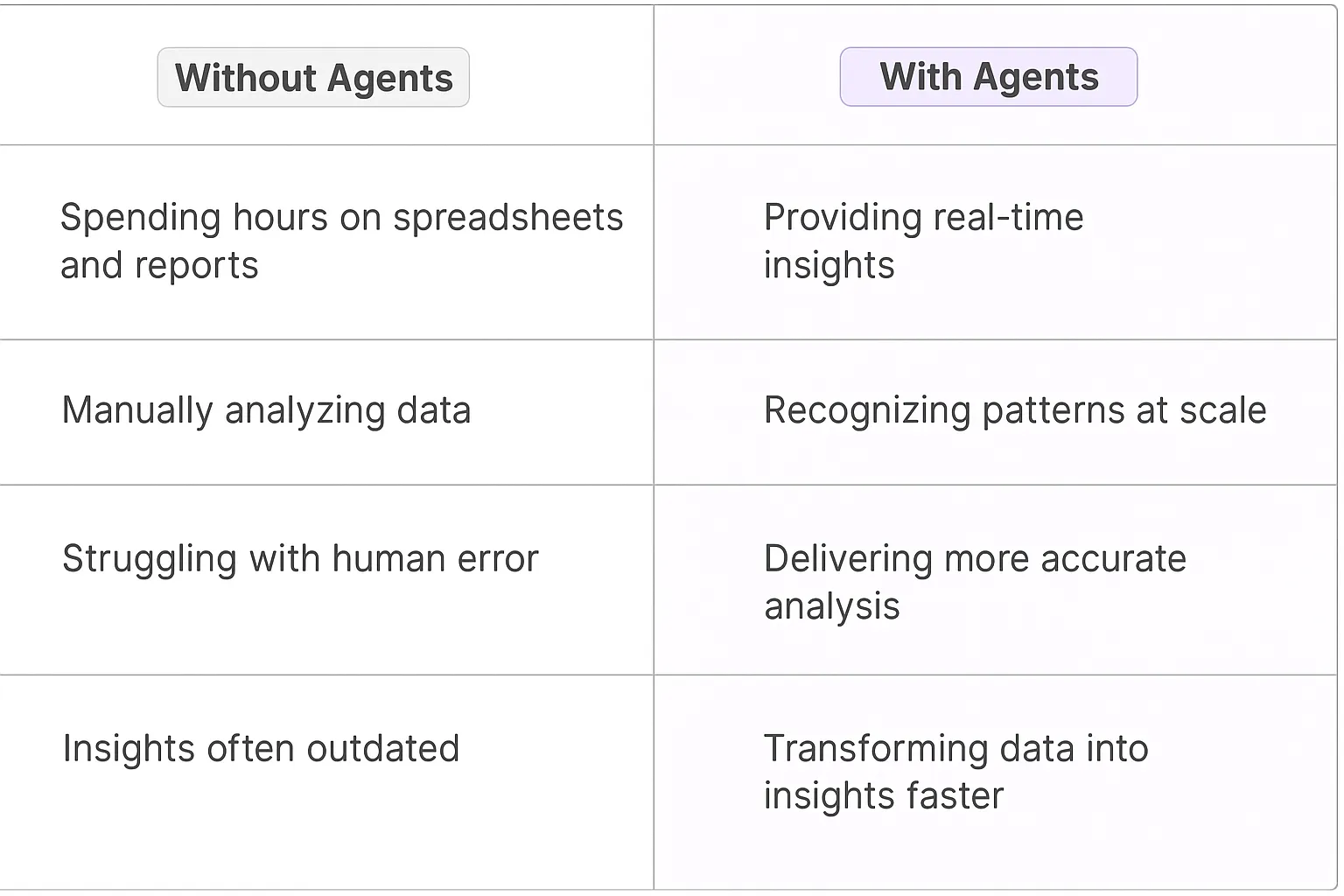 Sales Performance Analyst