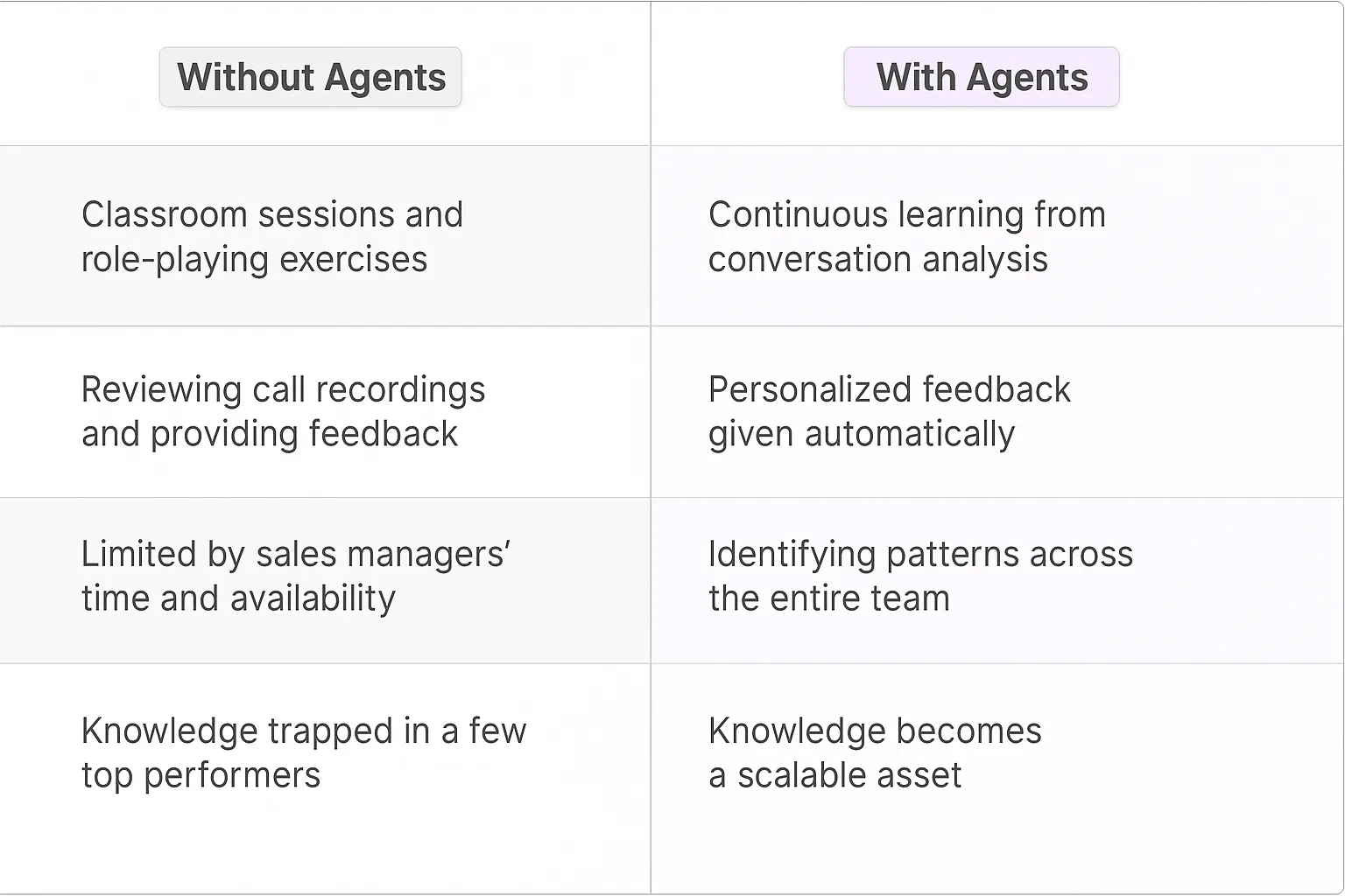 Sales Training Manager