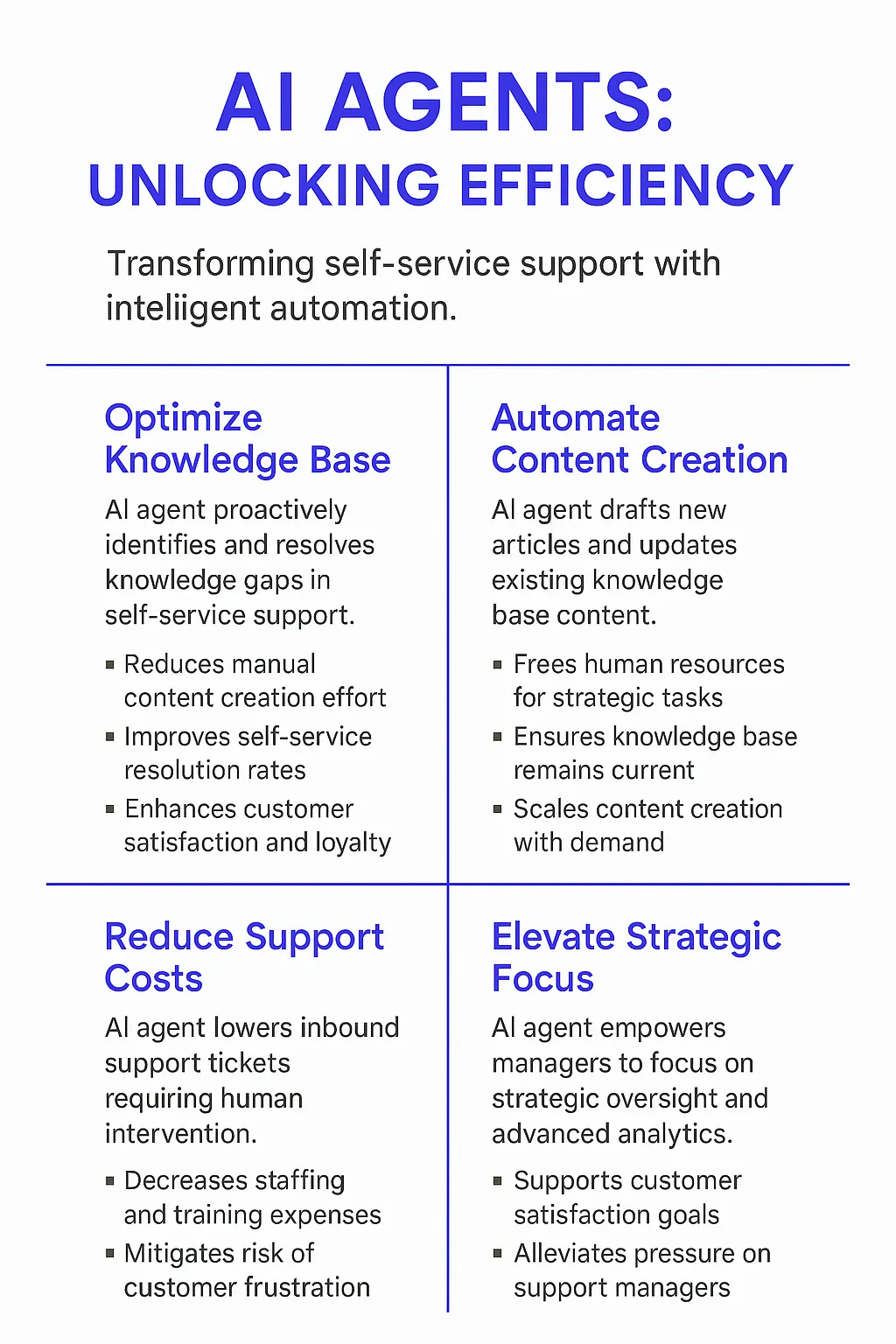 Self-Service Support Manager