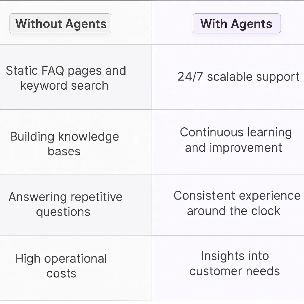 Self-Service Support Manager