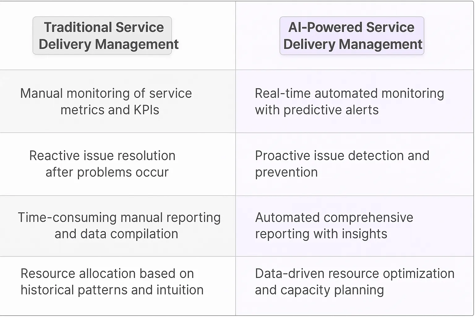 Service Delivery Manager