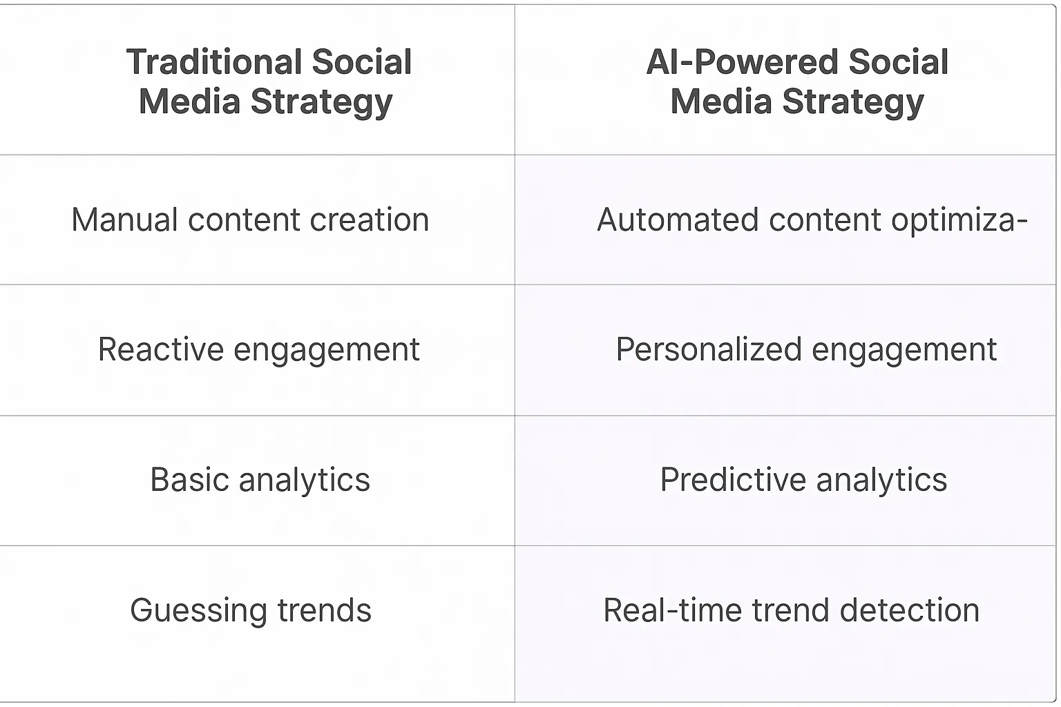 Social Media Strategist