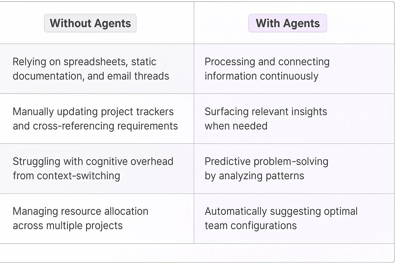 Solutions Strategy Manager