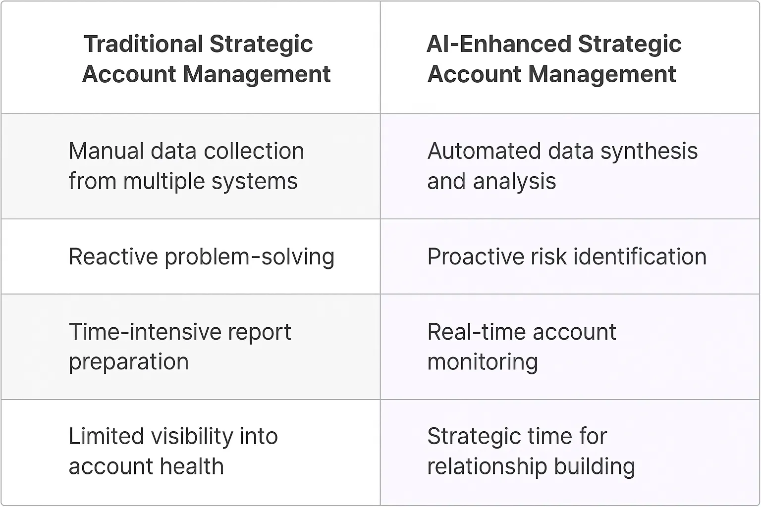 Strategic Account Director