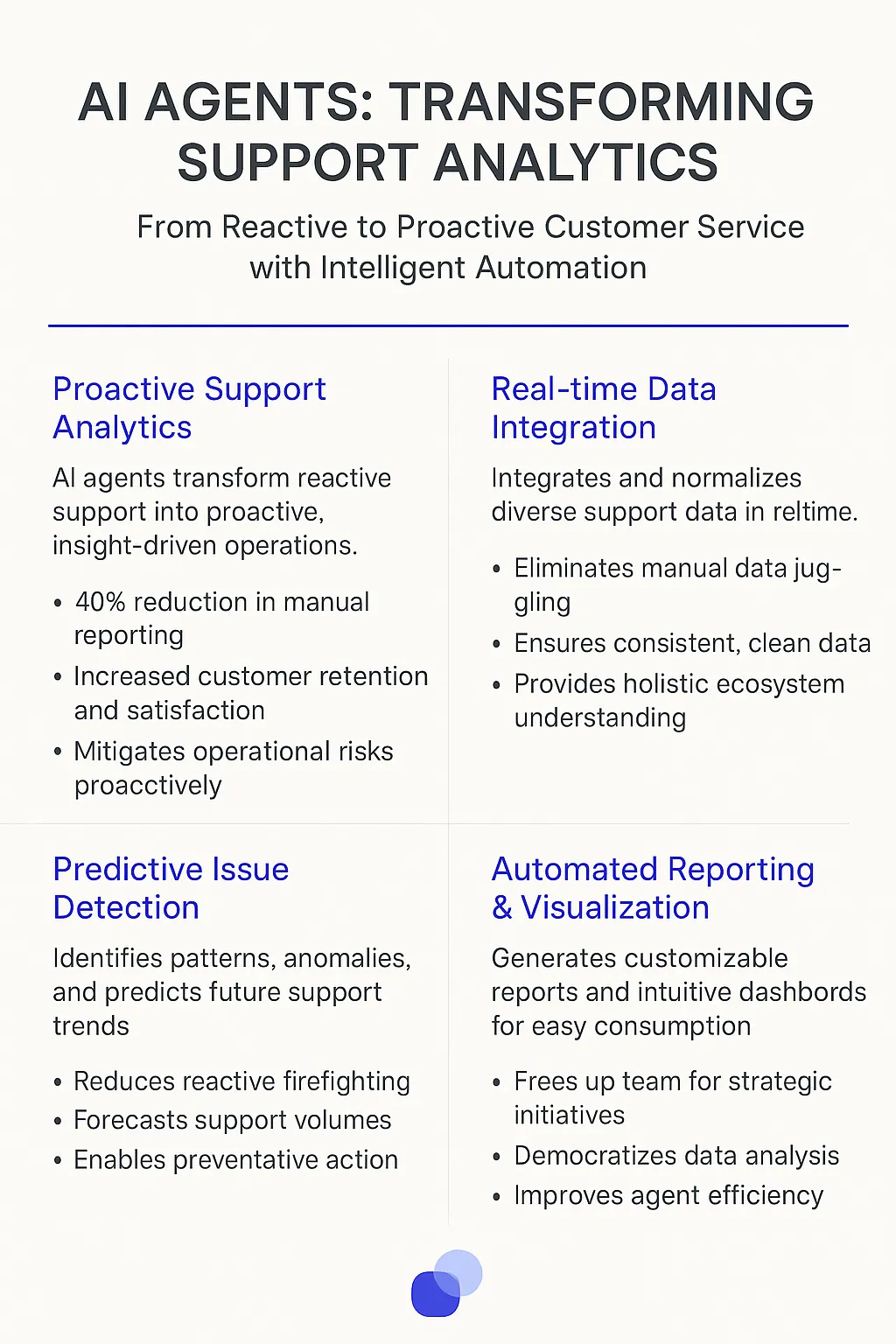 Support Analytics Manager