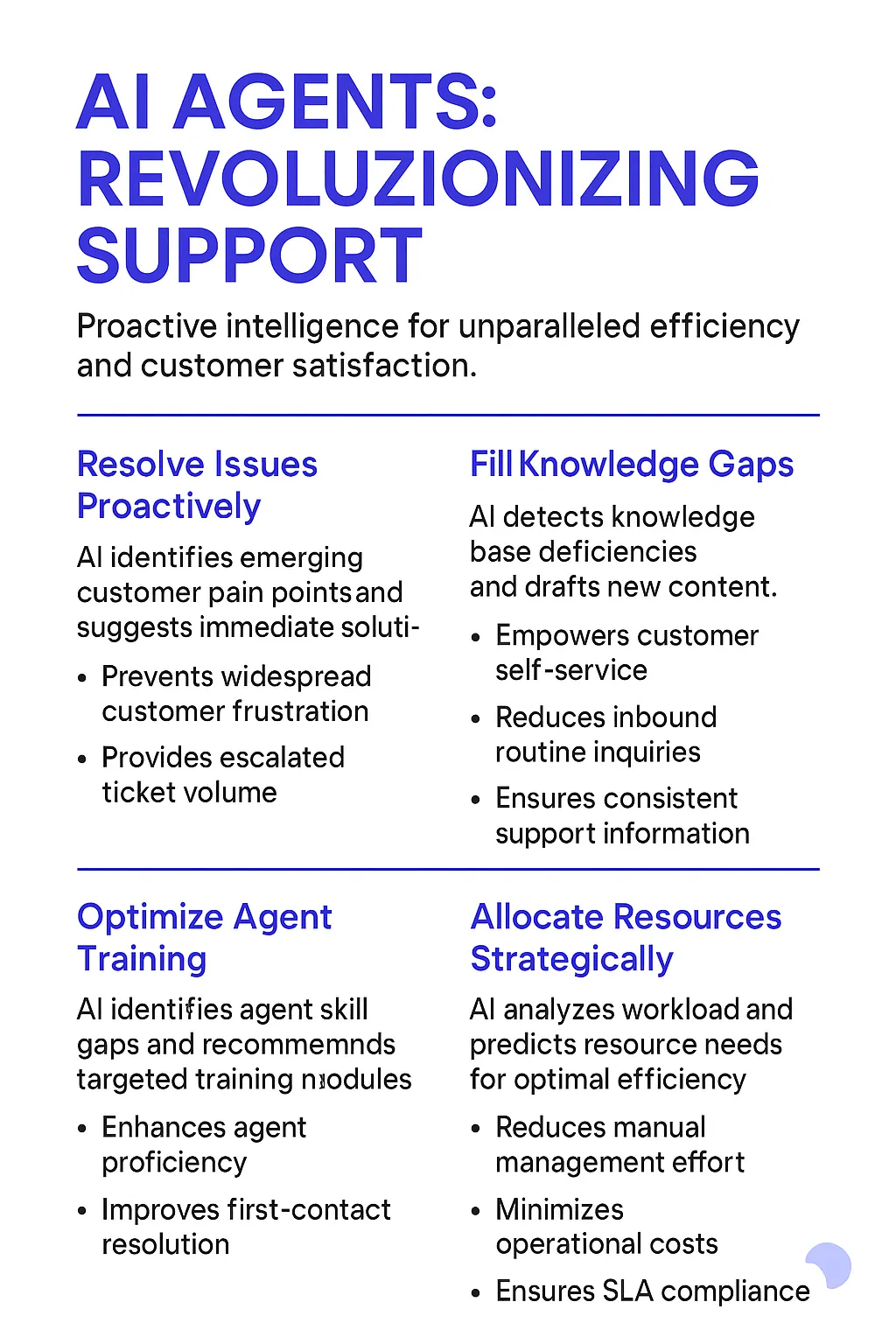 Support Operations Manager