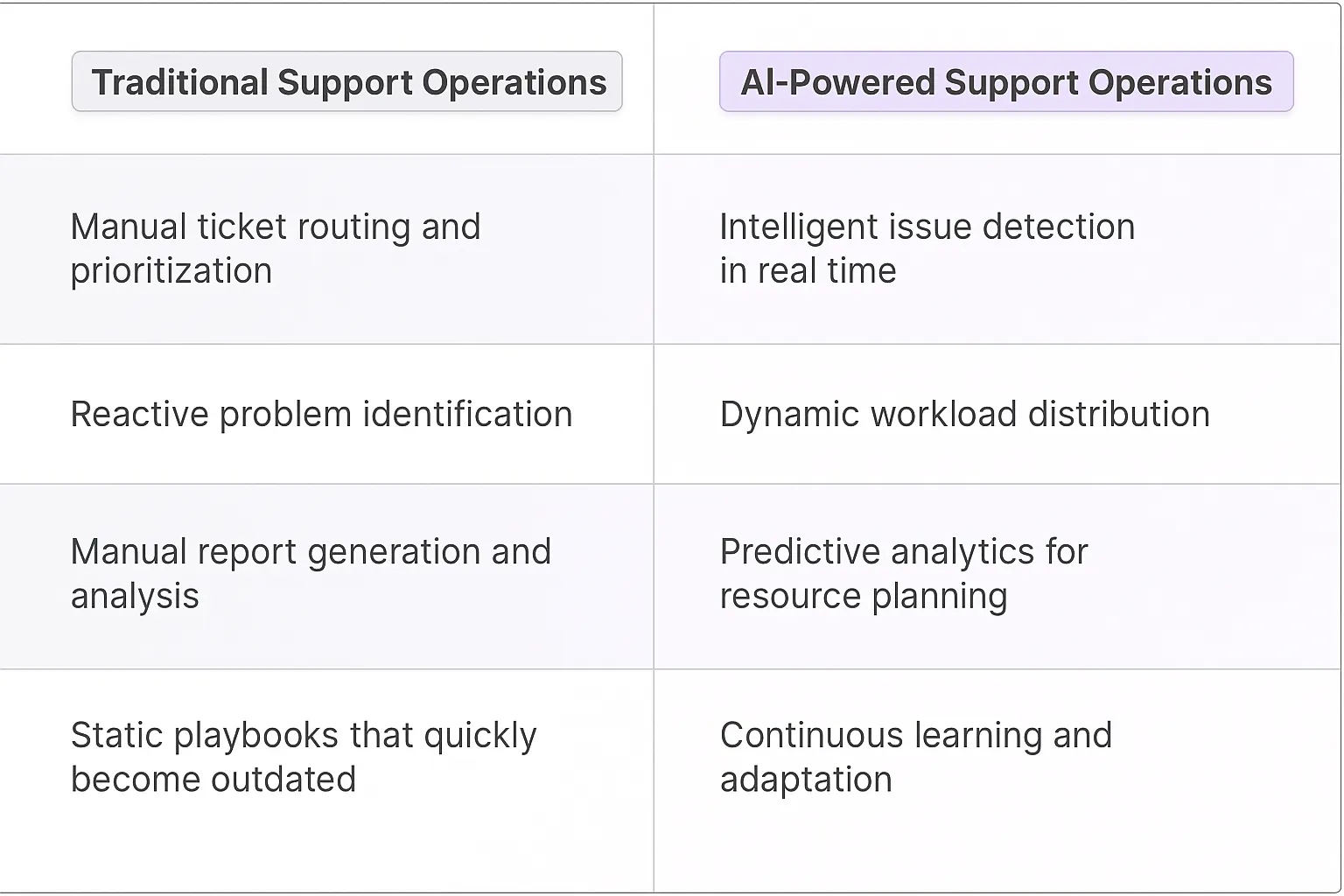 Support Operations Manager