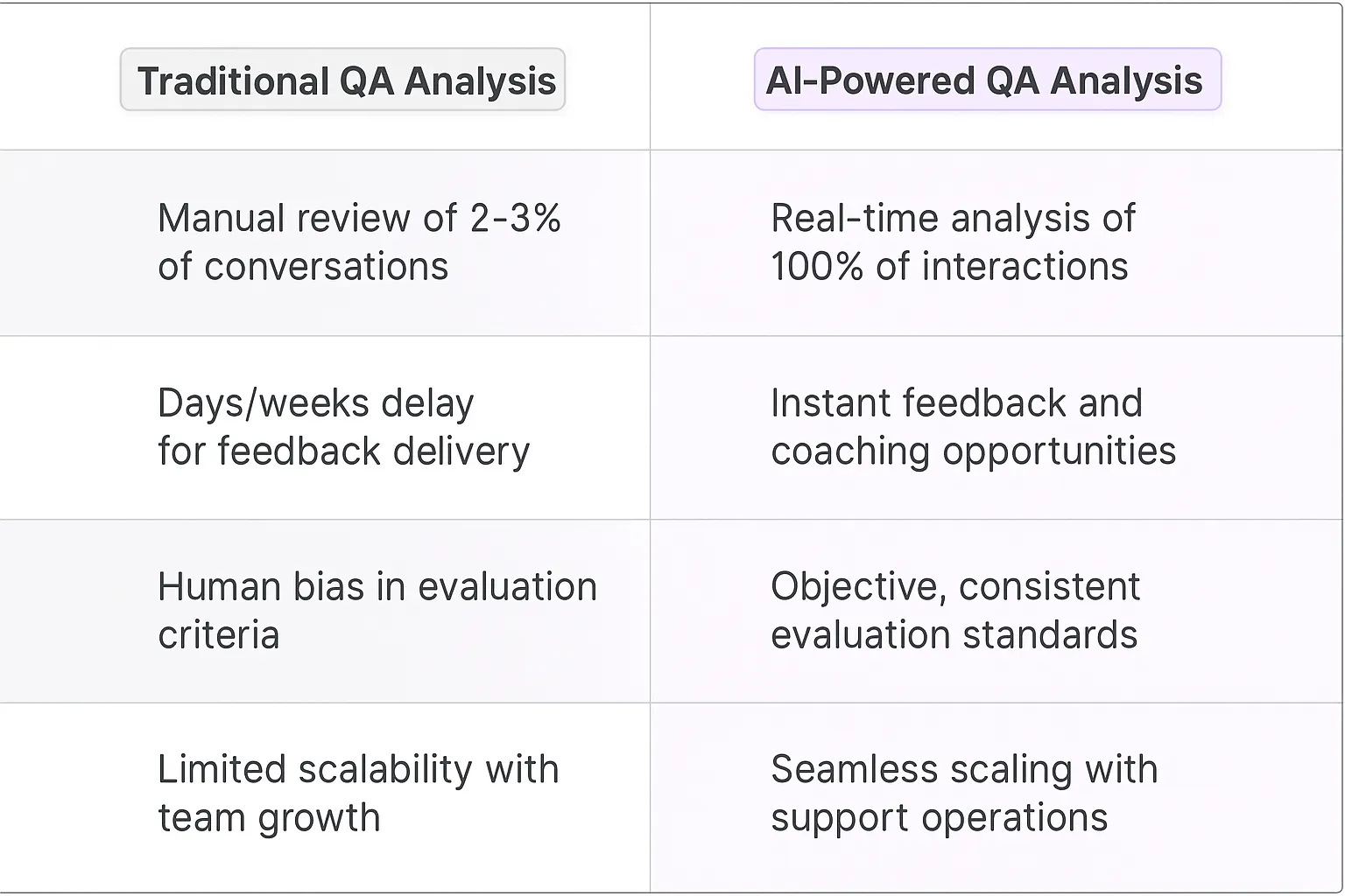 Support Quality Assurance Analyst