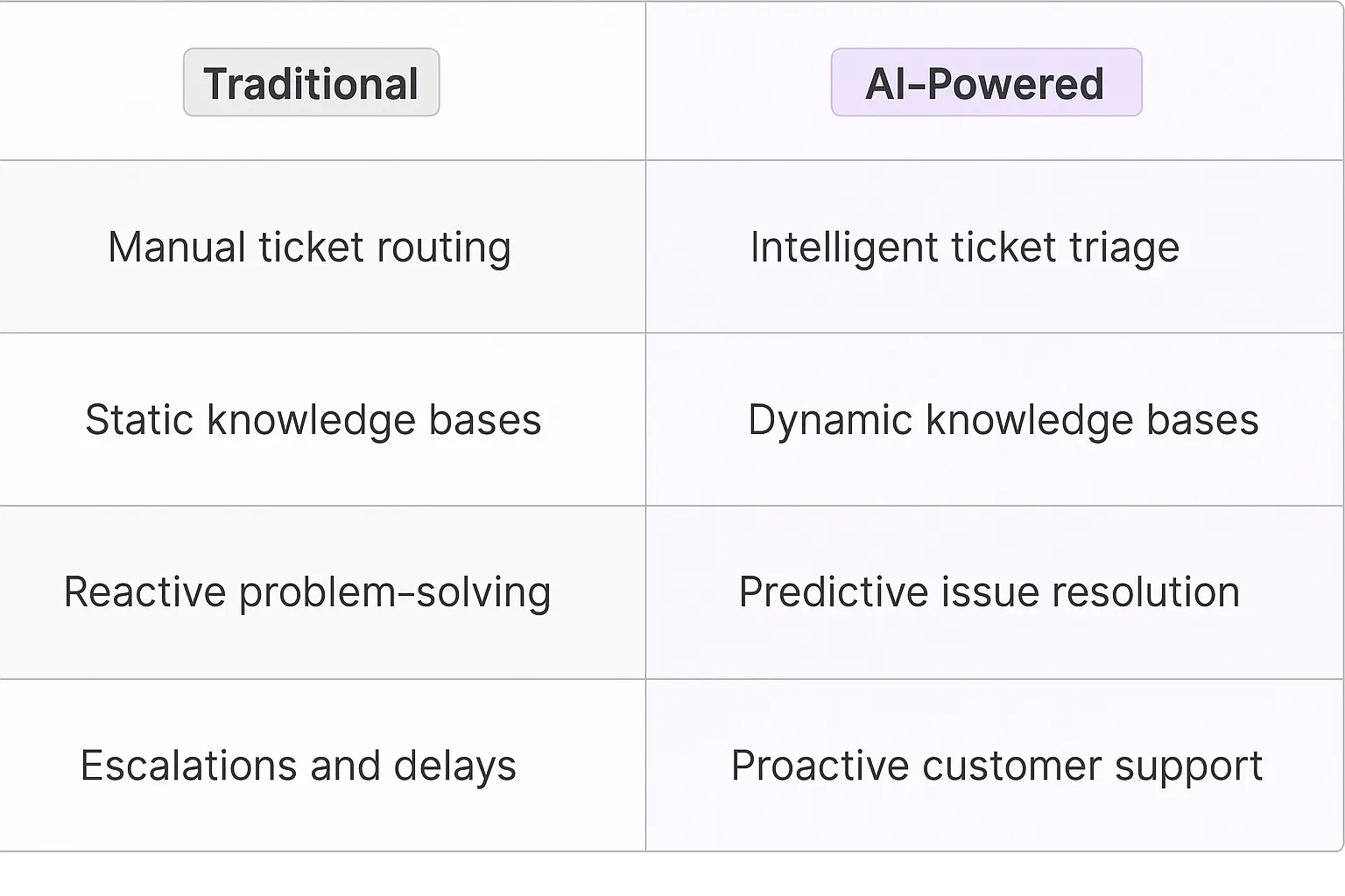 Technical Support Manager