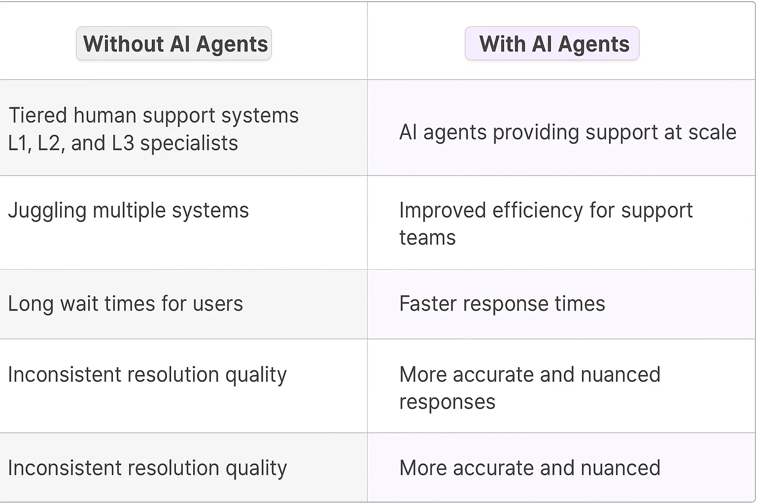 Technical Support Specialist