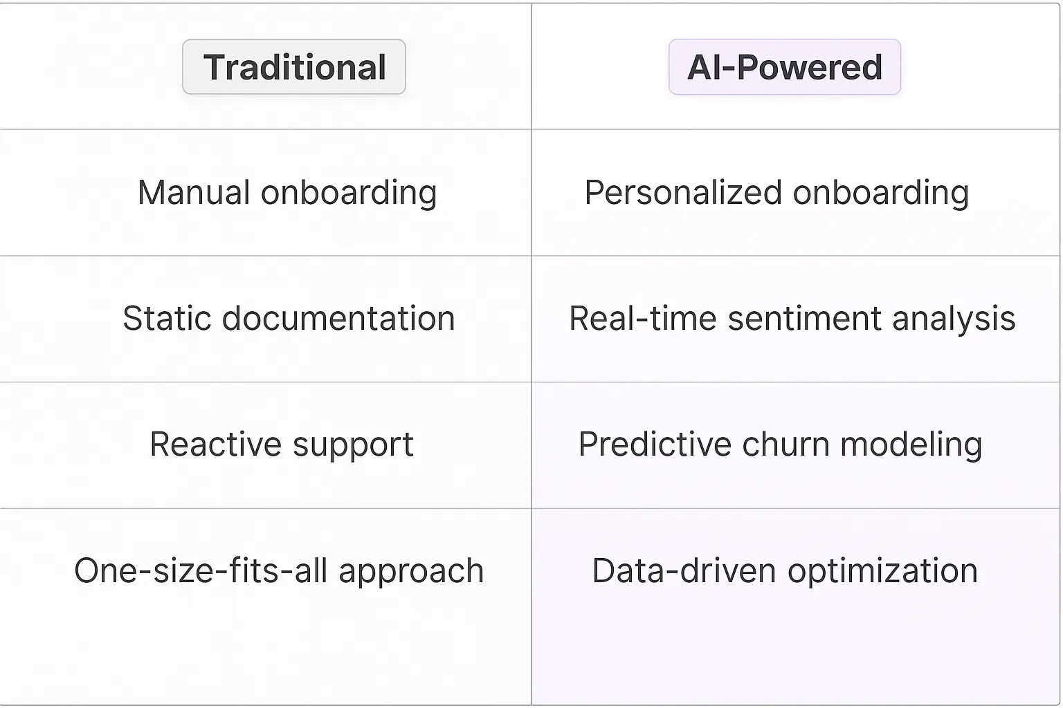 User Adoption Specialist