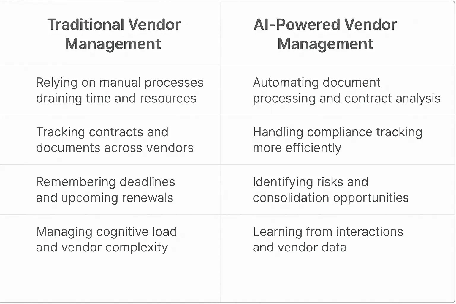 Vendor Management Specialist