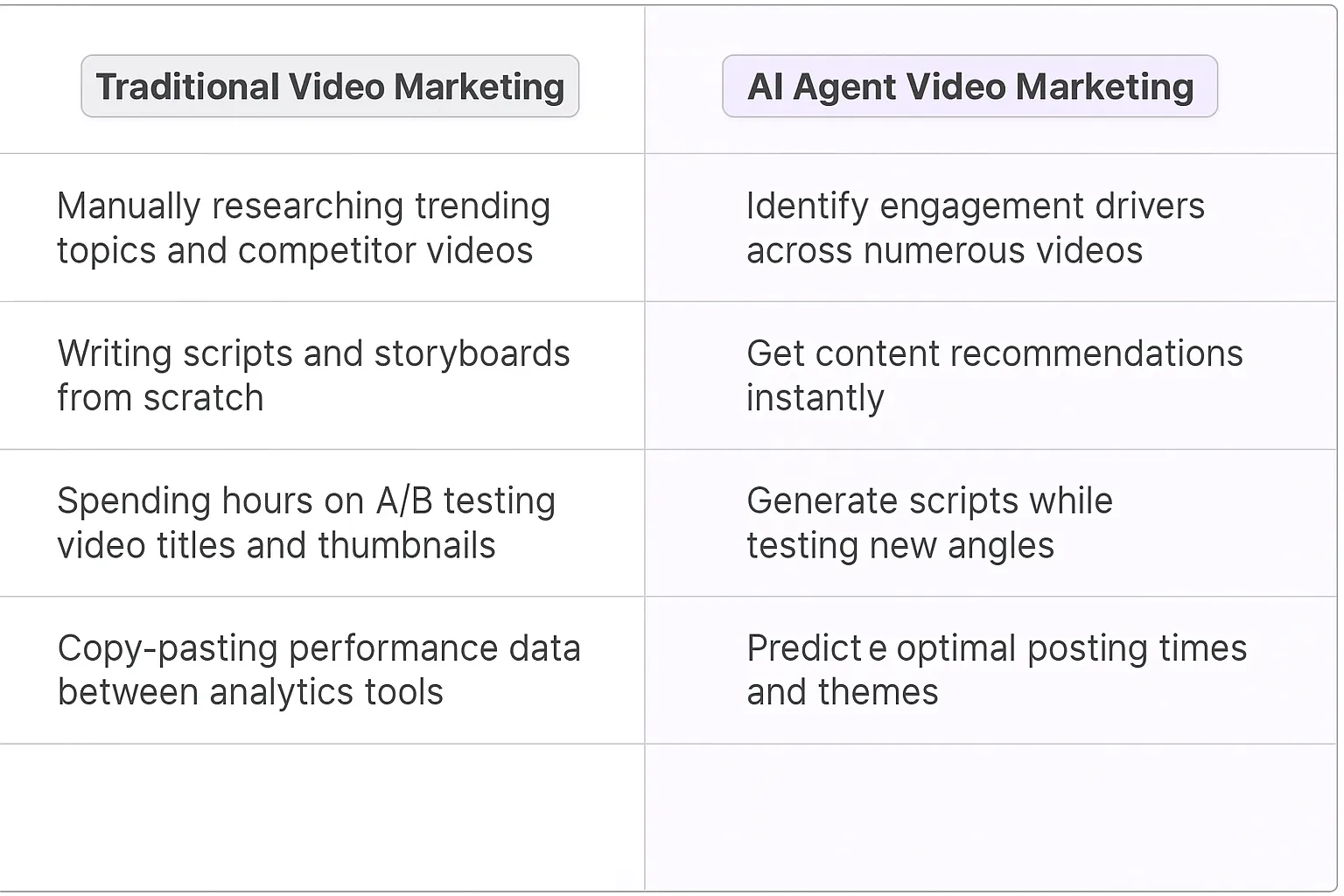 Video Marketing Specialist