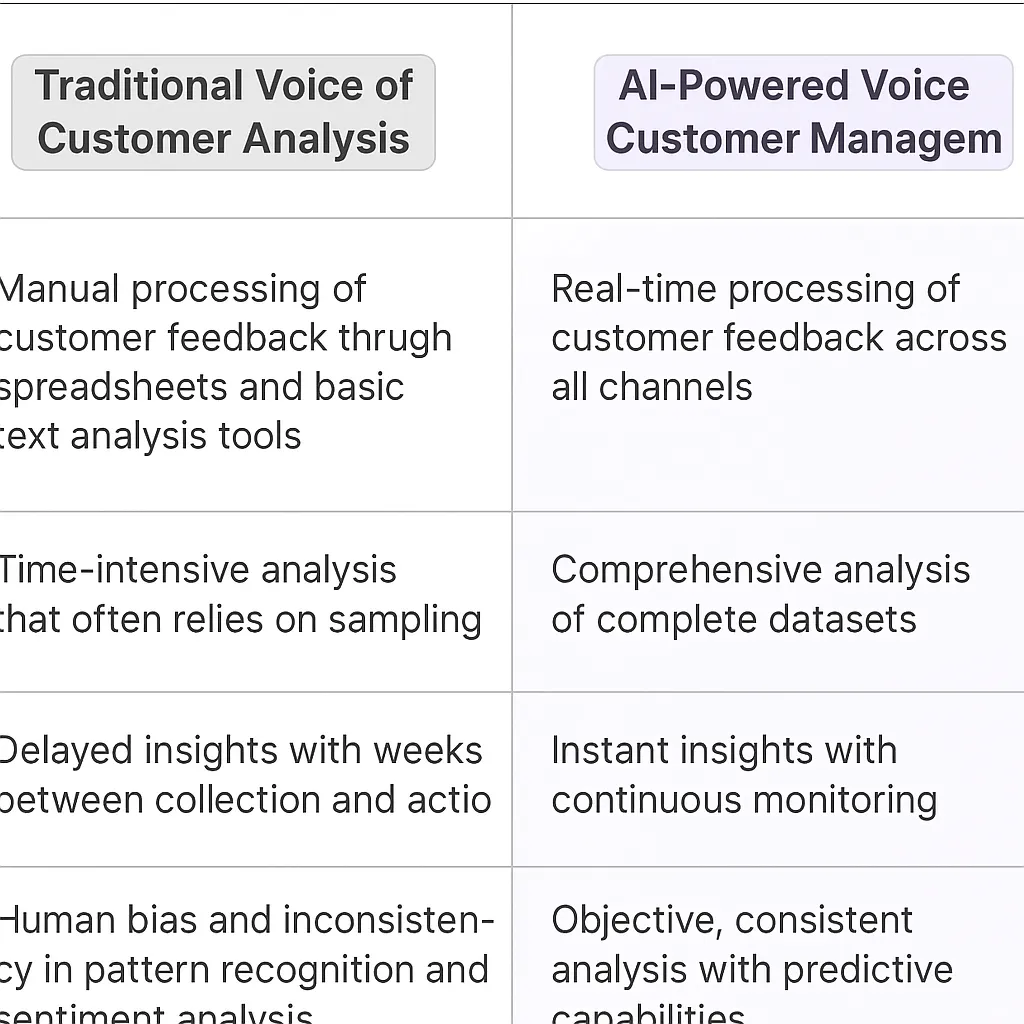 Voice of Customer Manager