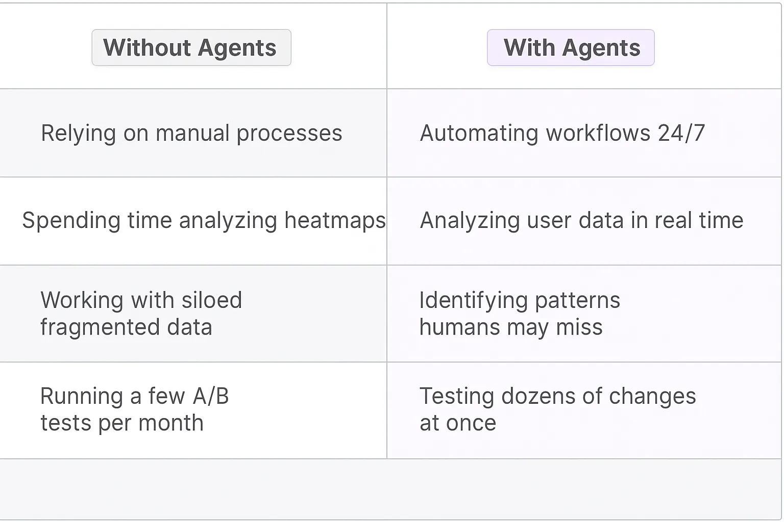 Website Optimization Manager