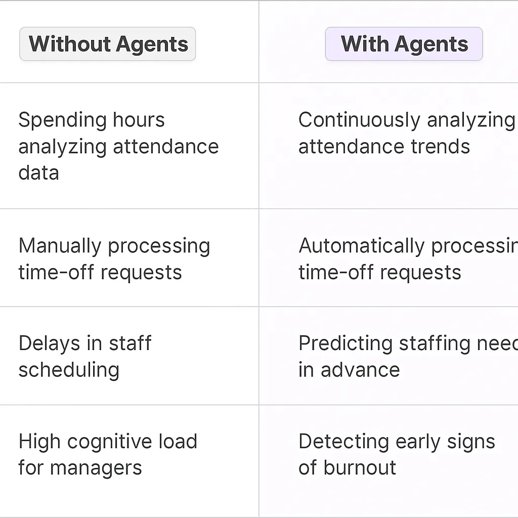 Workforce Management Specialist