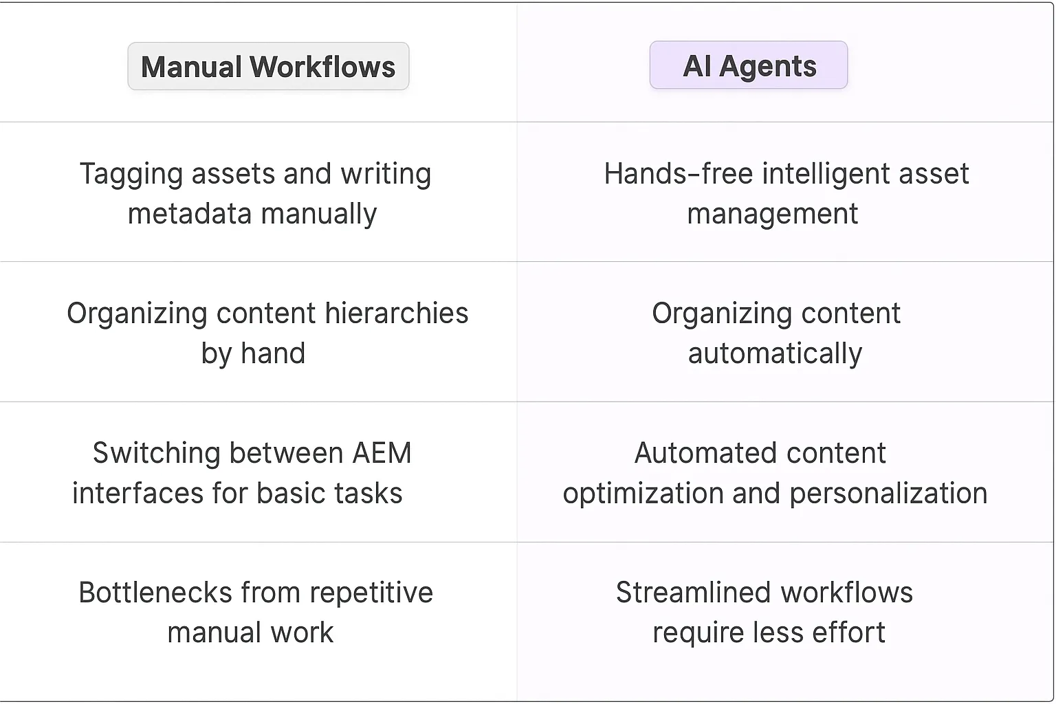 Adobe Experience Manager
