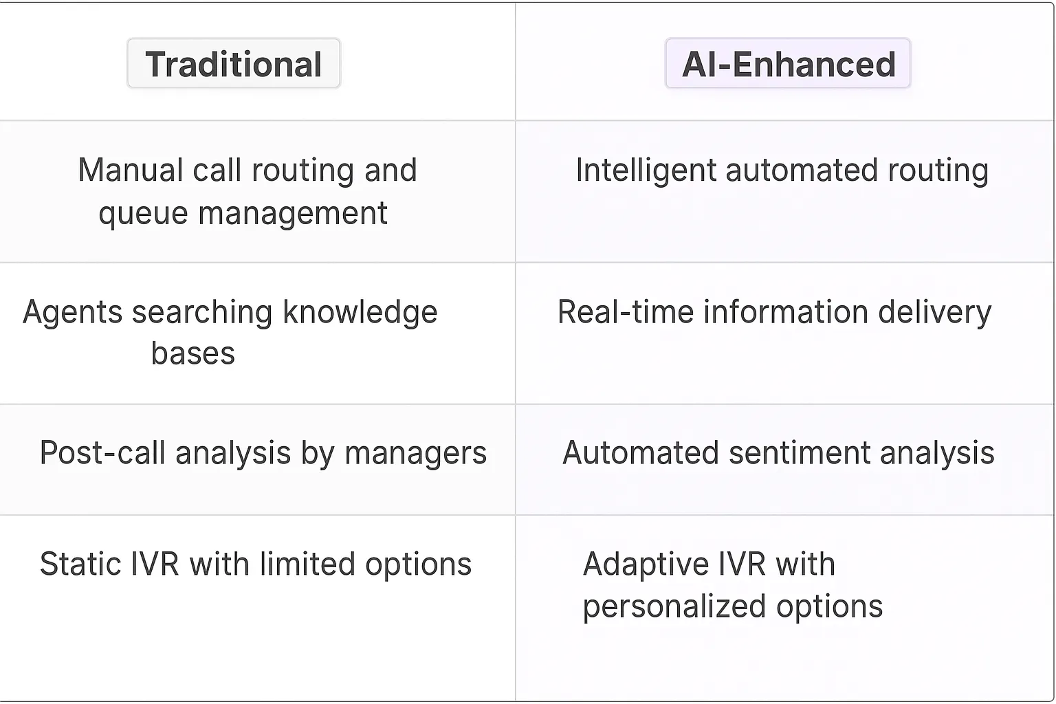 Aircall AI Agents